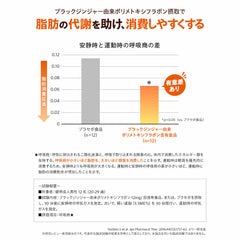DHC Calorie Ping Pong 20 Days